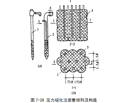 南宁硅化地基注浆加固